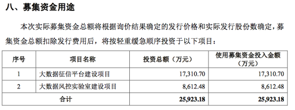 大牛网 实控人被调查引火烧身，微众信科中断的IPO之路能否重启？