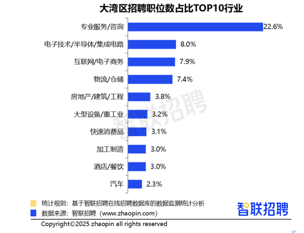 悦来网 养老/看护行业人才需求增速最高！2025粤港澳大湾区产才融合发展报告发布