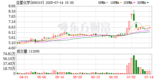 K图 600319_0