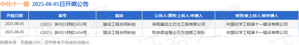公赢网配资 中化十一建作为被告/被上诉人的2起涉及建设工程合同纠纷的诉讼将于2025年8月5日开庭