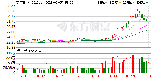广信配资 “果链三巨头”狂奔：歌尔涨停 立讯、蓝思利润大增！谁在苹果之外赚到钱？