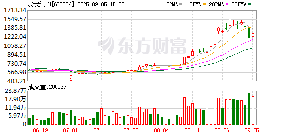 牛顺网 寒武纪：上半年归母净利润10.38亿元 同比扭亏