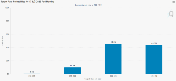 众银策略 完全看不清9月前利率走向？美联储卡什卡利：一切皆有可能